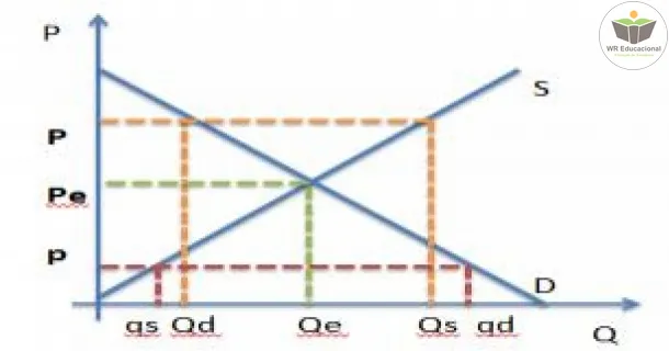 Curso de CONCEITOS BÁSICOS DE MICROECONOMIA