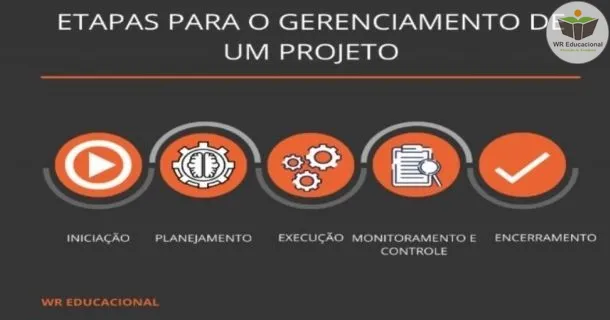 Curso de ELABORAÇÃO E GESTÃO DE PROJETOS