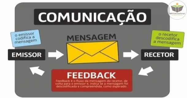 Curso de FUNÇÕES DA LINGUAGEM E COMUNICAÇÃO