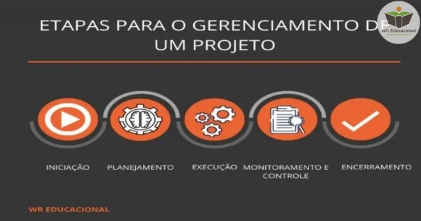 Curso de GERENCIAMENTO DE PROJETOS NO SETOR PÚBLICO