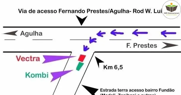 Curso de educação a distância de Croquí de Acidente de Trânsito