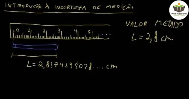 Curso de Incerteza na Medição